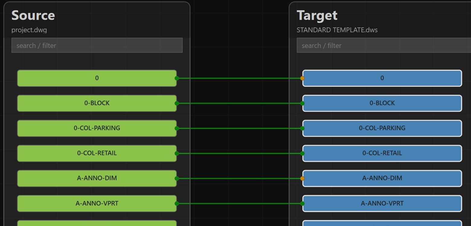 Editor view showing green exact-match connections between identically named layers
