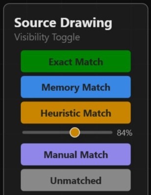 Source Drawing panel with visibility toggles for Exact, Memory, Heuristic, Manual, and Unmatched layers
